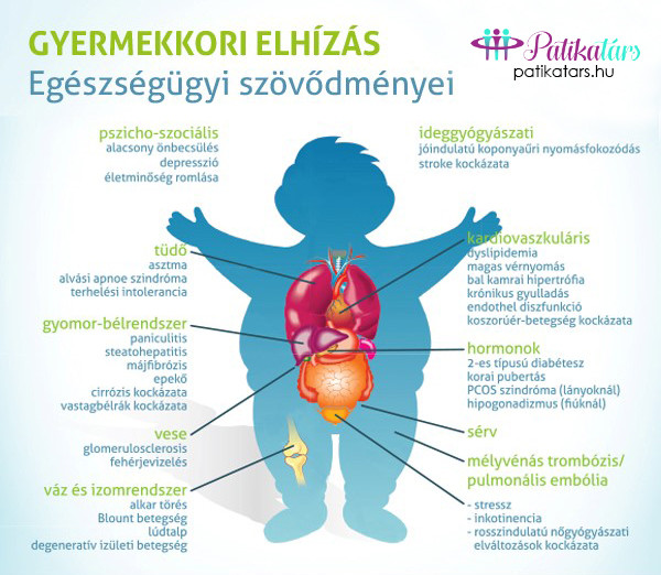 Gyermekkori elhízás