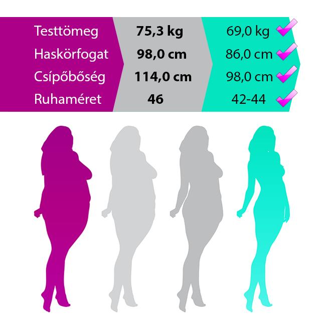 Fogyókúra sikertörténetek - Napocska